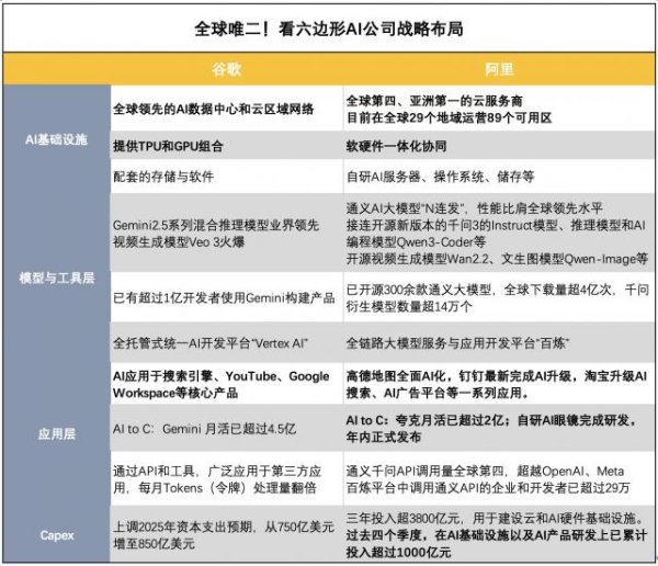 云开体育两个环球头部 AI 公司-开云·Kaiyun(中国)官方网站-科技股份有限公司