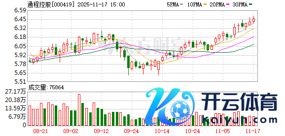 开云官方公司鼓动总户数为23544户-开云·Kaiyun(中国)官方网站-科技股份有限公司