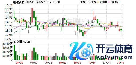 kaiyun平台登录入口公司将起劲进行靶材的市集拓展-开云·Kaiyun(中国)官方网站-科技股份有限公司