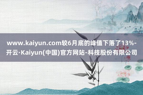 www.kaiyun.com较6月底的峰值下落了13%-开云·Kaiyun(中国)官方网站-科技股份有限公司